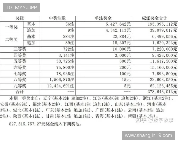 大乐透第135期开奖号码公布及中奖情况查询