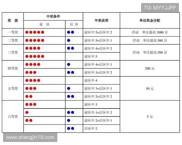 大乐透19106期开奖号码公布及中奖详情